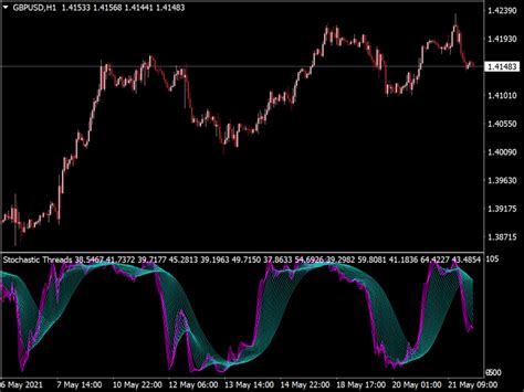 Colored Stochastic Htf Indicator ⋆ Top Mt5 Indicators Mq5 And Ex5 ⋆ Best Metatrader