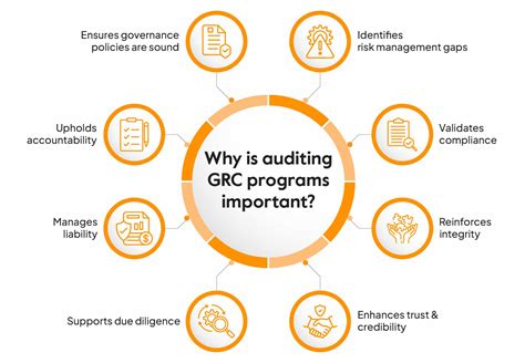 What Is GRC Audit Process And Importance Sprinto