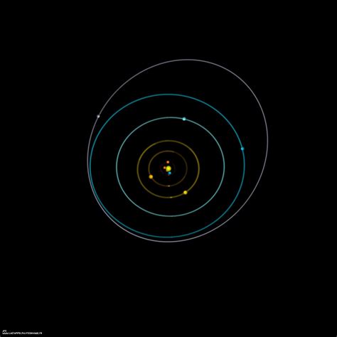 AVirtualMachineForExploringSpaceTimeAndBeyond N Body Problem