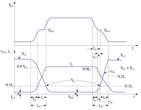 Switching Characteristics of IGBT - Electrical Concepts