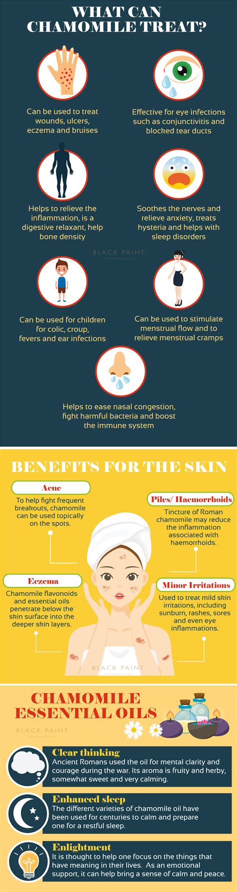 Infographic Chamomile Benefits For Skin And Health