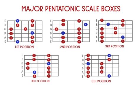 Pentatonic Scale