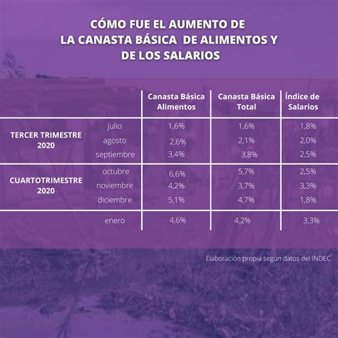 Evoluci N De Las L Neas De Pobreza Por Ingresos