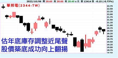 大摩由空翻多展開無基之彈 全面抄底的時候到了 Nstock 新聞文章