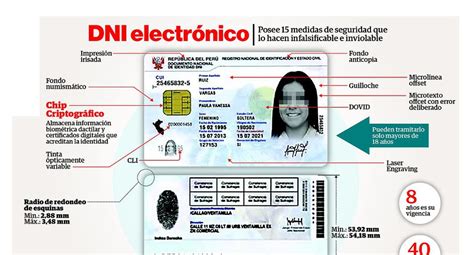 Reniec Huánuco también emitirá el DNI electrónico | PERU | CORREO