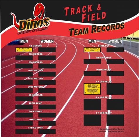 Record Board Template