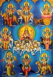 NavaGraha Stotram meaning-importance | Divine Thought :: Temples ...