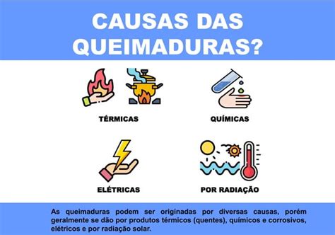 Cartilha Queimaduras Pdf