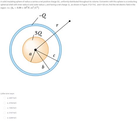 Solved A Solid Insulating Sphere Of Radius A Carries A Net