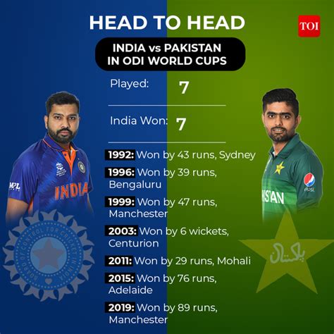 Icc World Cup India Vs Pakistan Virat Kohli Rohit Sharma Can Go Past