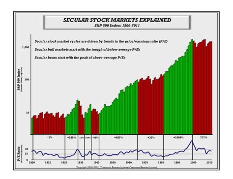 Stocks History Definition At Troy Goldstein Blog