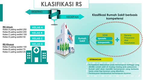 Sunardi Kebijakan Penyelenggaraan Sistem Rujukan Geriatri Di Rumah