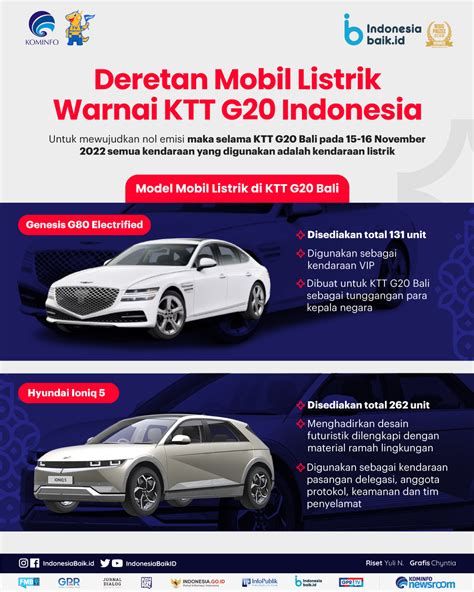 5 Daftar Mobil Listrik Murah Di Indonesia Yang Bisa Jadi Pilihan