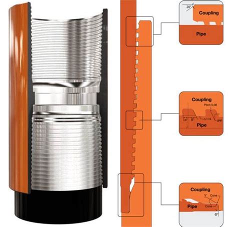 Tmk Launches ТМК Up Centum Thread On Casing Pipe Rogtec