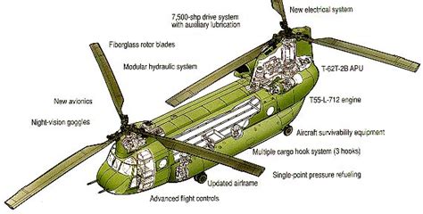 Pegasus Standardization and Training Section.