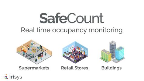 Real Time Workplace Occupancy Monitoring Solution Irisys Safecount™ Youtube