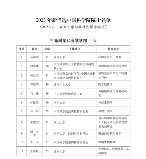 【快讯】2023年中国科学院和中国工程院新当选院士名单公布 人物 转化医学网 转化医学核心门户