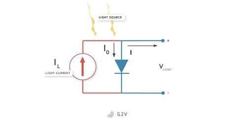 Theory Of Solar Cell