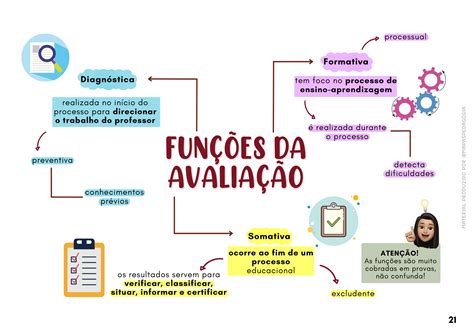 Mapas Mentais De Pedagogia Para Concurso Mapas Pedagogia