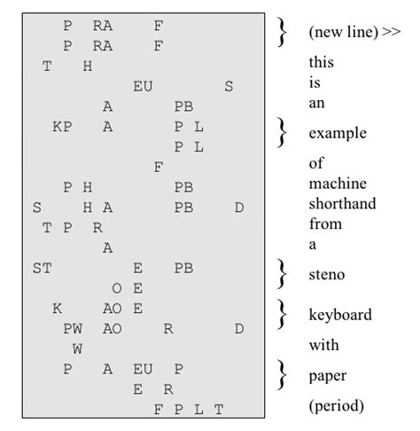 Stenotype Machine