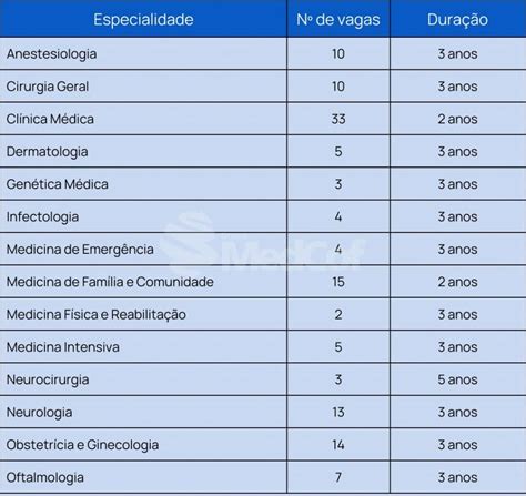 Residência Médica USP RP 2023 confira o edital Blog Grupo MedCof