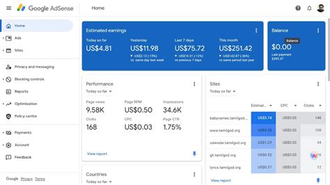 Google AdSense Approval Or Eligibility Checker Tool