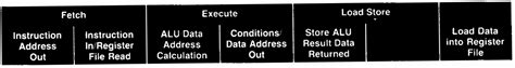 Cs 6120 Efficient Instruction Scheduling For Pipelined Architectures