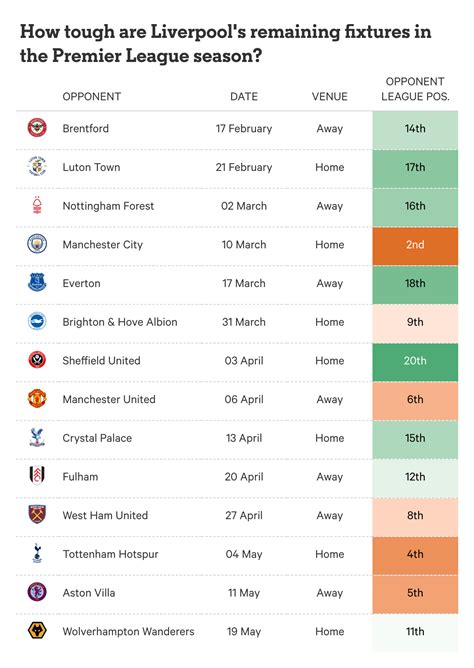 Premier League Schedule Complete Fixtures Dates Times For All Lucox Cl