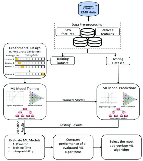 AI Machine Learning QData