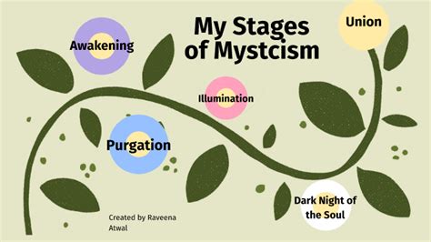 Stages Of Mysticism By Raveena Atwal On Prezi