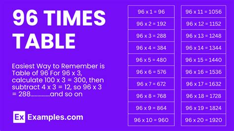 Multiplication Table Of 96 Solved Examples Pdf