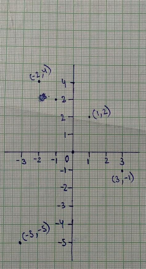 Plot The Following Points On The Graph Paper I 2 4 Ii 3 1