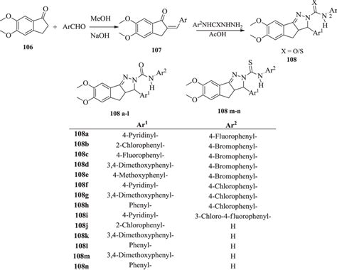 Synthesis Of 3a 4 Dihydro 3H Indeno 1 2 C Pyrazole 2 Carboxamide