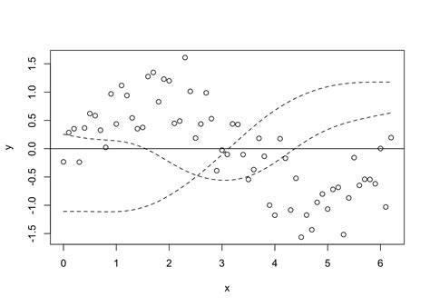 Generalised Additive Models Gams Environmental Computing