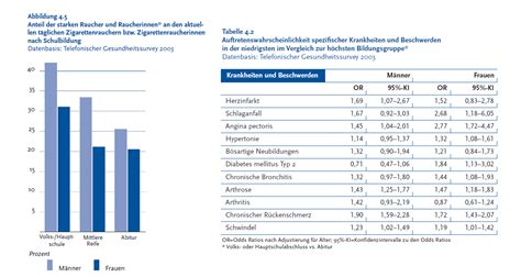 Ebf Soziale Herkunft