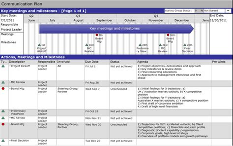 Project Communication Plan Template Excel For Your Needs