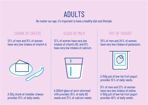 Adults Dairy Uk