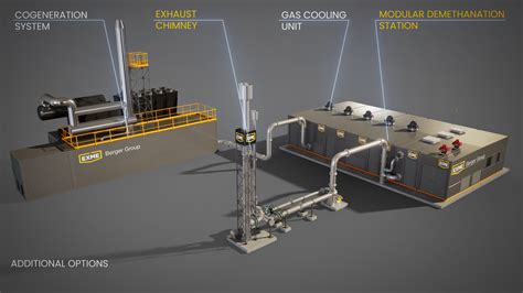 Modułowa Stacja Odmetanowania Realizacje Modii3d