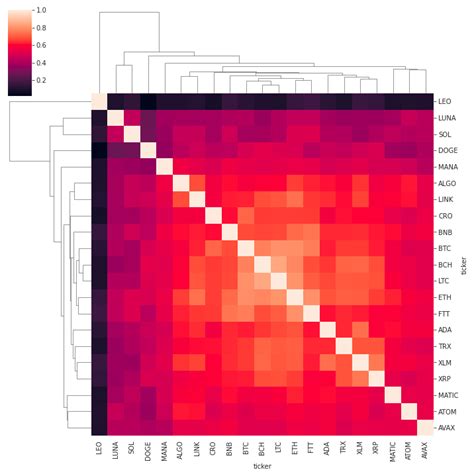 A Primer On Factor Investing And Frameworks To Identify And Extract Risk Premia Ilya Kulyatin