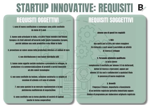 Startup Innovativa Requisiti Vantaggi Ed Esempi B PlanNow