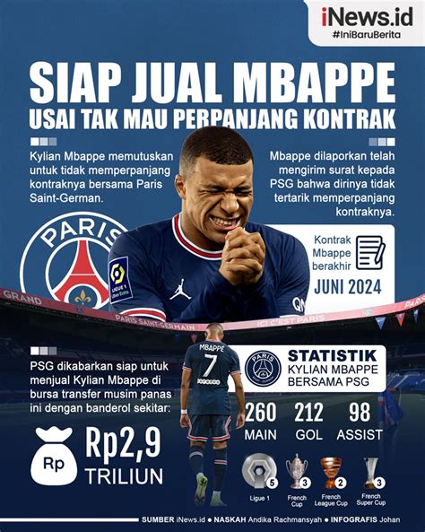 Infografis Psg Siap Jual Kylian Mbappe Usai Tak Mau Perpanjang Kontrak