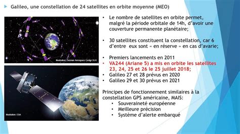 Galileo Comment Fonctionne