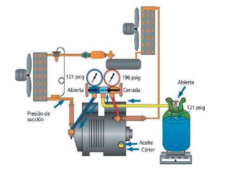 Descargar Manuales De Refrigeracion Y Aire Acondicionado Gratis Latinvica