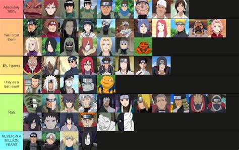 Naruto character tier list based on whether or not I would trust them to babysit my kids. : Naruto