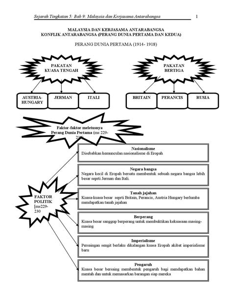 Nota Tingkatan 5 Sejarah Bab 9 Next Tingkatan
