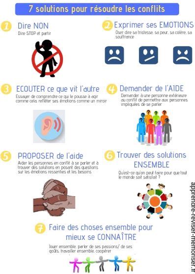 Affiche avec des solutions pour résoudre les conflits entre enfants