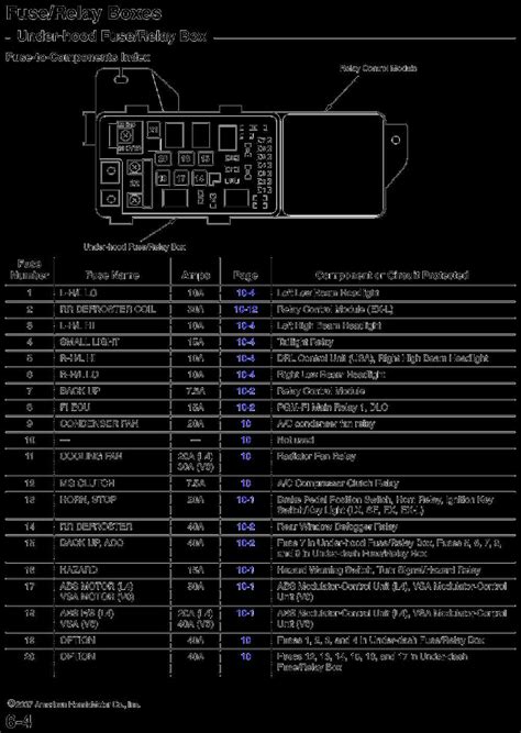 Uncovering The Anatomy Of A 2007 Honda Accord A Visual Under The Hood Diagram