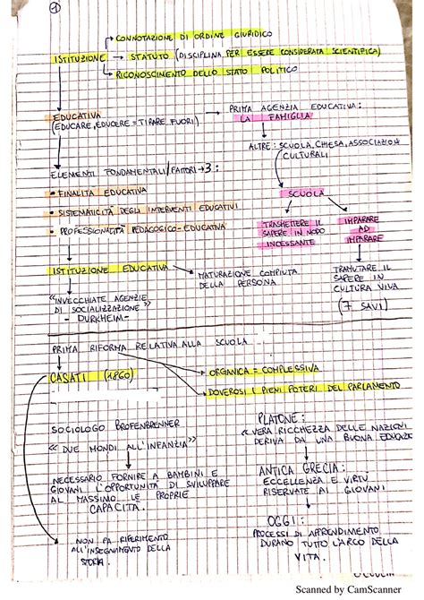 Schemi Di Storia Delle Istituzioni Educative Completo Schemi E Mappe