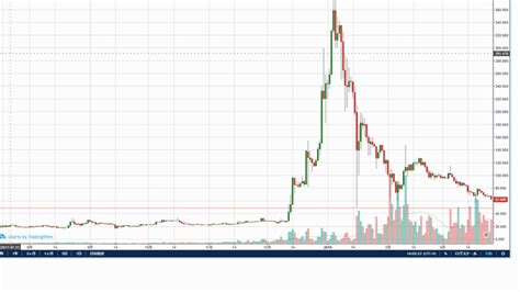 リップルxrprippleとは？特徴と仕組み、ビットコインとの違いを解説｜mastand