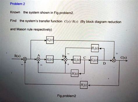 SOLVED Problem 2 Given The System Shown In Fig Problem2 Find The